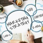 Types of Marketing Strategies for Businesses