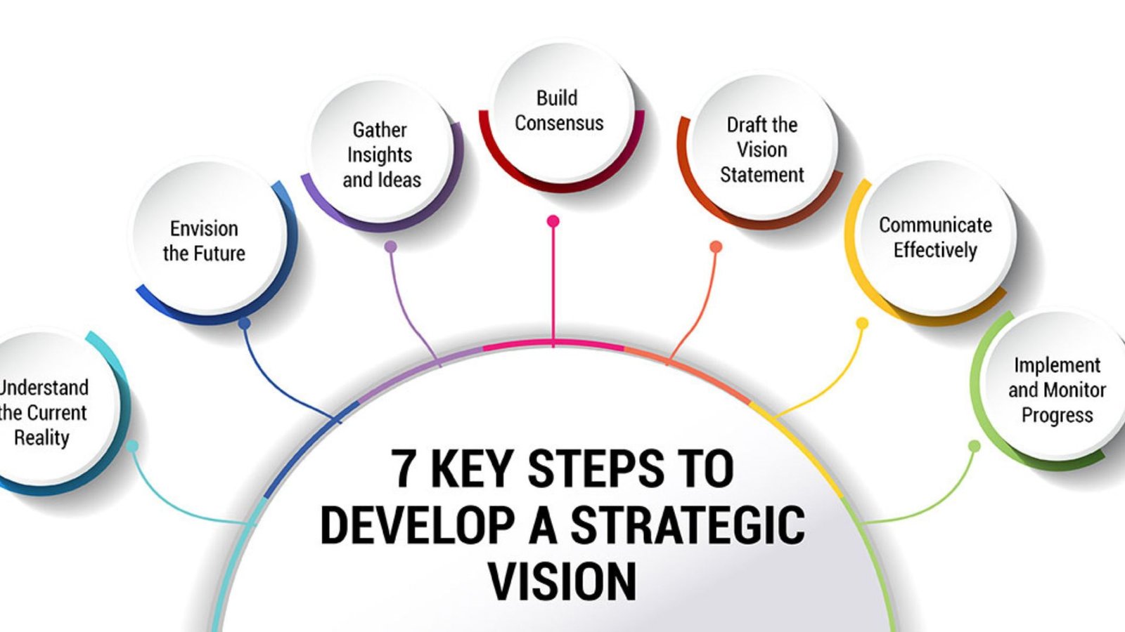 Business thrives on strategy, vision, and action